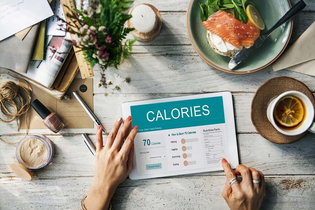 Calculate calories for weight loss